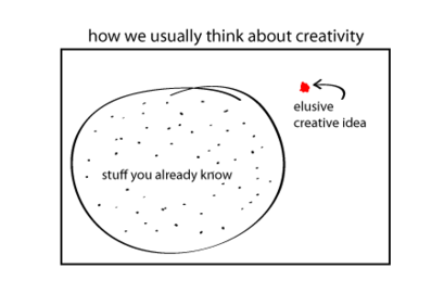 How We Usually Think About Creativity